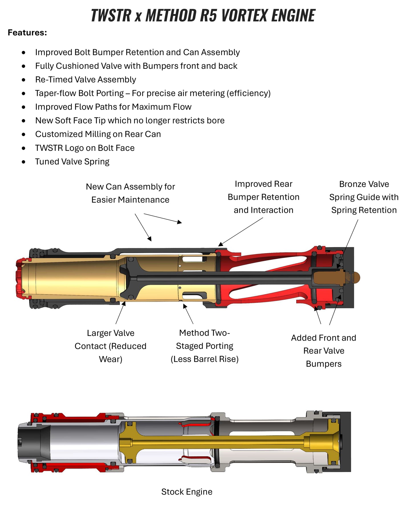 TWSTR x Method - Vortex GEO R5 GOLD Engine